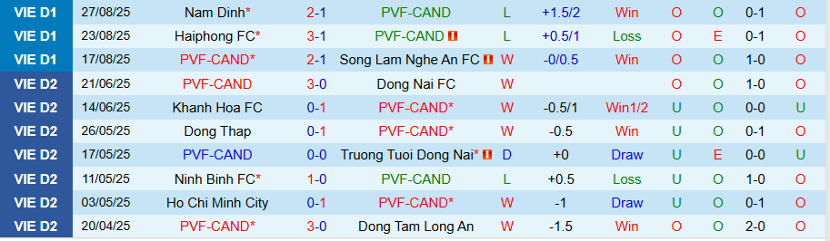 Nhận định, Soi kèo PVF-CAND vs Đà Nẵng, 18h00 ngày 20/9: Lợi thế sân nhà - Ảnh 2