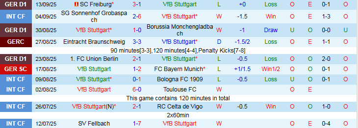 Nhận định, Soi kèo Stuttgart vs St. Pauli 1h30 ngày 20/9: Bất phân thắng bại - Ảnh 2
