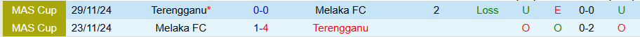 Nhận định, Soi kèo Terengganu vs Melaka, 20h00 ngày 19/9: Kẻ cứng đầu - Ảnh 3