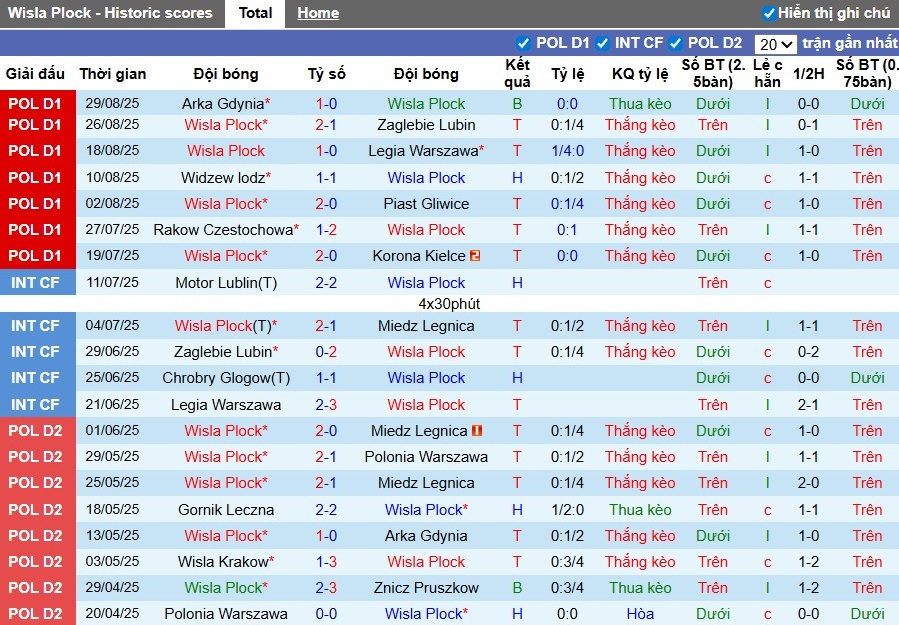Nhận định, Soi kèo Wisla Plock vs Jagiellonia Bialystok, 1h30 ngày 20/09: Tiếp đà thăng hoa - Ảnh 3