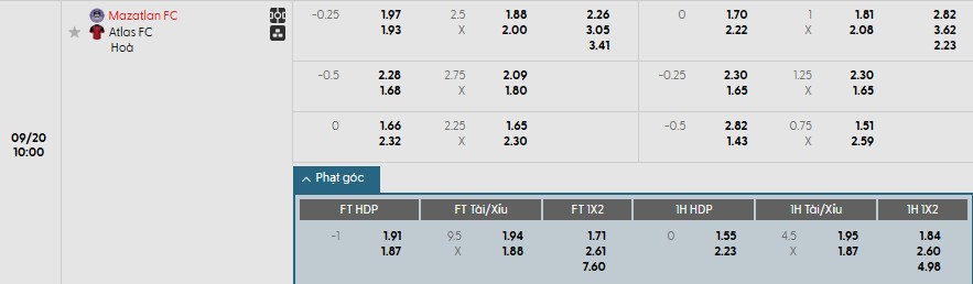 Soi kèo phạt góc Club Tijuana vs Club Leon, 10h5 ngày 20/09 - Ảnh 1