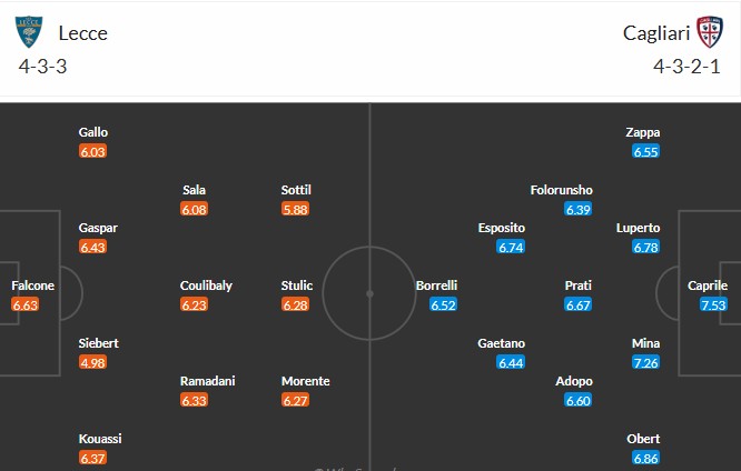 Soi kèo phạt góc Lecce vs Cagliari, 1h45 ngày 20/09 - Ảnh 3