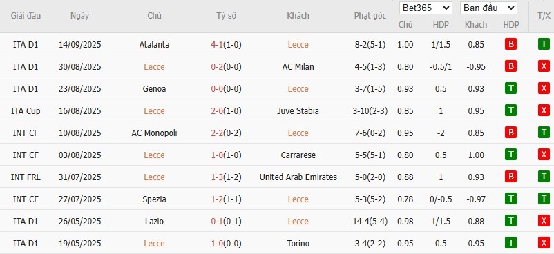 Soi kèo phạt góc Lecce vs Cagliari, 1h45 ngày 20/09 - Ảnh 4