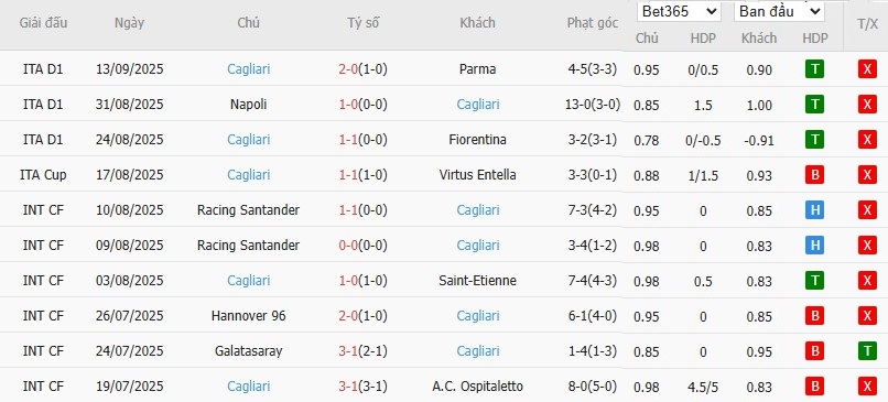 Soi kèo phạt góc Lecce vs Cagliari, 1h45 ngày 20/09 - Ảnh 5