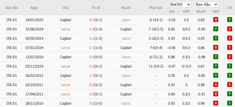 Soi kèo phạt góc Lecce vs Cagliari, 1h45 ngày 20/09 - Ảnh 6