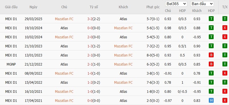 Soi kèo phạt góc Mazatlan vs Atlas, 10h ngày 20/09 - Ảnh 4
