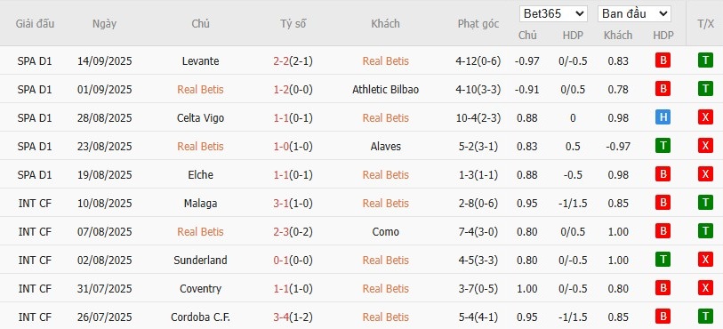 Soi kèo phạt góc Real Betis vs Real Sociedad, 2h ngày 20/09 - Ảnh 2
