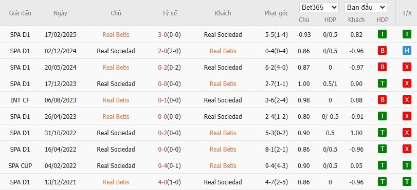 Soi kèo phạt góc Real Betis vs Real Sociedad, 2h ngày 20/09 - Ảnh 4