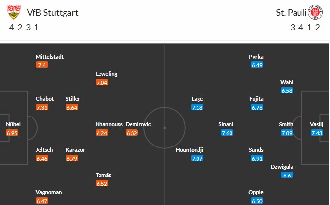 Soi kèo phạt góc Stuttgart vs St. Pauli, 1h30 ngày 20/09 - Ảnh 3