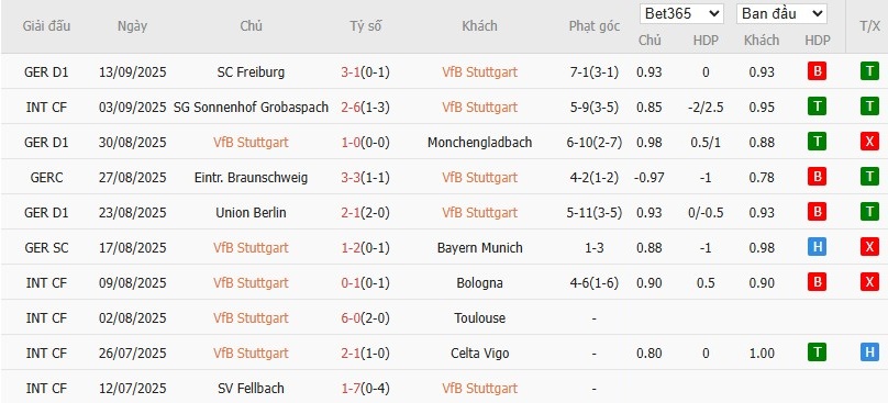 Soi kèo phạt góc Stuttgart vs St. Pauli, 1h30 ngày 20/09 - Ảnh 4