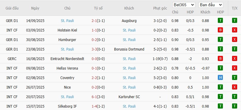 Soi kèo phạt góc Stuttgart vs St. Pauli, 1h30 ngày 20/09 - Ảnh 5