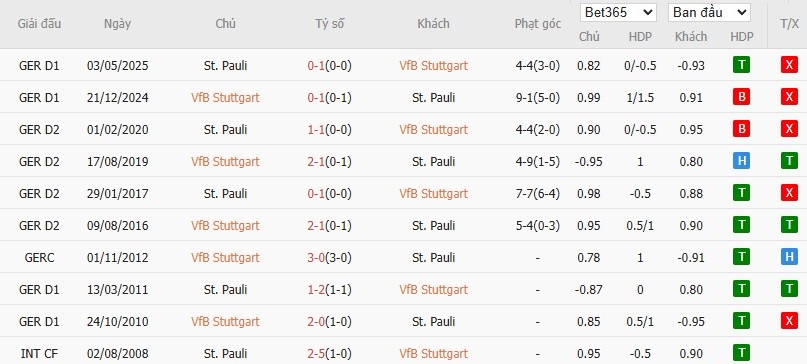 Soi kèo phạt góc Stuttgart vs St. Pauli, 1h30 ngày 20/09 - Ảnh 6
