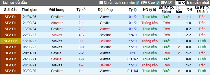Nhận định, Soi kèo Alaves vs Sevilla, 23h30 ngày 20/09: Lợi thế sân nhà - Ảnh 2