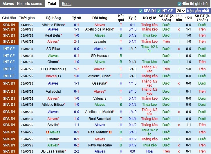 Nhận định, Soi kèo Alaves vs Sevilla, 23h30 ngày 20/09: Lợi thế sân nhà - Ảnh 3