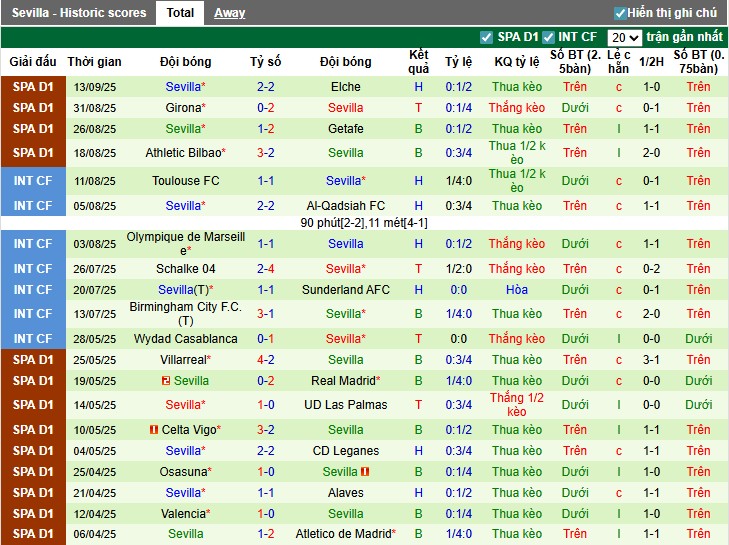 Nhận định, Soi kèo Alaves vs Sevilla, 23h30 ngày 20/09: Lợi thế sân nhà - Ảnh 4