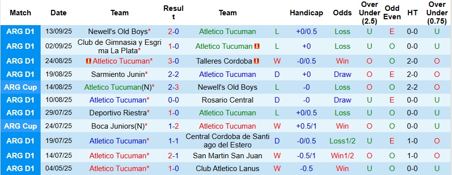Nhận định, Soi kèo Atletico Tucuman vs River Plate 7h15 ngày 21/9: Ca khúc khải hoàn - Ảnh 1