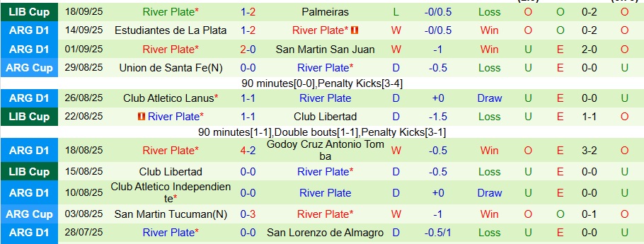 Nhận định, Soi kèo Atletico Tucuman vs River Plate 7h15 ngày 21/9: Ca khúc khải hoàn - Ảnh 2