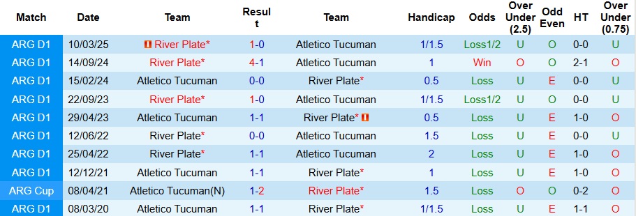 Nhận định, Soi kèo Atletico Tucuman vs River Plate 7h15 ngày 21/9: Ca khúc khải hoàn - Ảnh 3