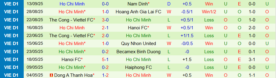 Nhận định, Soi kèo Becamex TPHCM vs Công an TPHCM, 18h00 ngày 21/9: Lịch sử không lặp lại - Ảnh 1