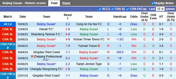 Nhận định, Soi kèo Beijing Guoan vs Shanghai Port 17h00 ngày 21/9: Trận đấu 6 điểm - Ảnh 2