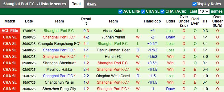 Nhận định, Soi kèo Beijing Guoan vs Shanghai Port 17h00 ngày 21/9: Trận đấu 6 điểm - Ảnh 3