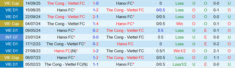 Nhận định, Soi kèo Hà Nội vs Thể Công Viettel, 19h15 ngày 20/9: Chưa biết mùi chiến thắng - Ảnh 3