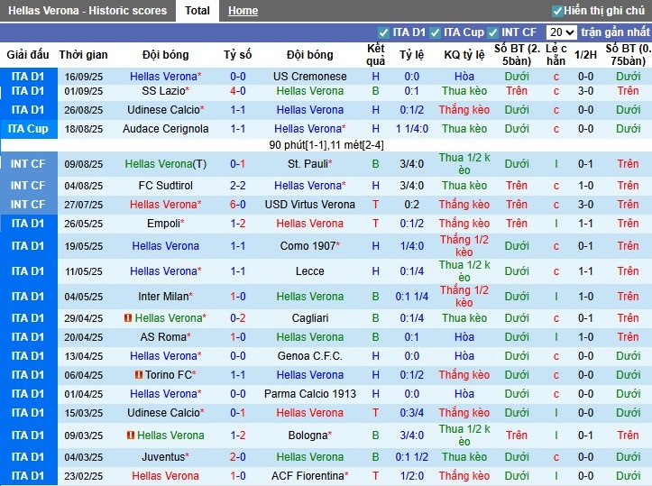 Nhận định, Soi kèo Hellas Verona vs Juventus, 22h59 ngày 20/09: Tiếp đà thăng hoa - Ảnh 3