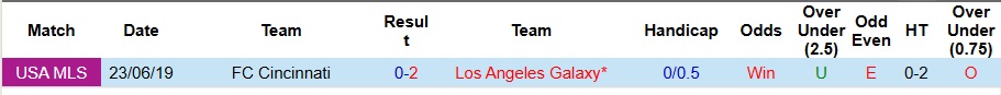 Nhận định, Soi kèo Los Angeles Galaxy vs Cincinnati 9h30 ngày 21/9: Tiếp đà thăng hoa - Ảnh 3