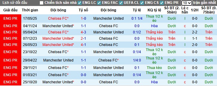 Nhận định, Soi kèo MU vs Chelsea, 23h30 ngày 20/09: Giọt nước tràn ly - Ảnh 2
