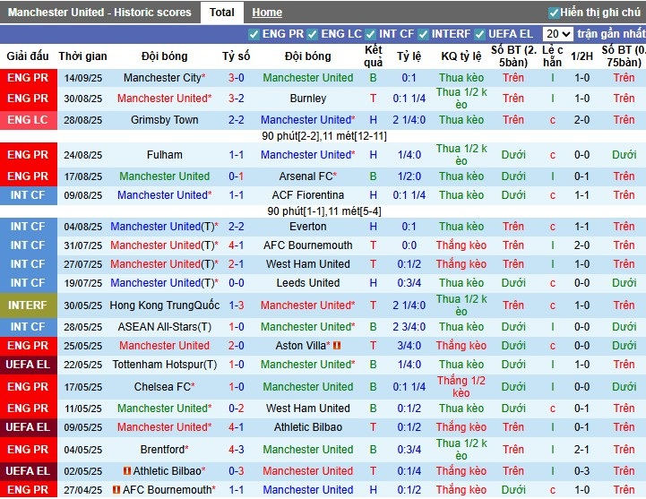 Nhận định, Soi kèo MU vs Chelsea, 23h30 ngày 20/09: Giọt nước tràn ly - Ảnh 4