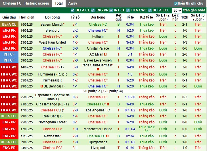 Nhận định, Soi kèo MU vs Chelsea, 23h30 ngày 20/09: Giọt nước tràn ly - Ảnh 5