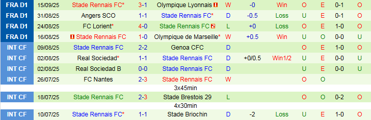 Nhận định, Soi kèo Nantes vs Rennes 22h00 ngày 20/9: Niềm vui cho đội khách - Ảnh 3