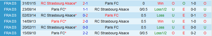 Nhận định, Soi kèo Paris FC vs Strasbourg 20h00 ngày 21/9: Trắng tay trên sân nhà - Ảnh 4