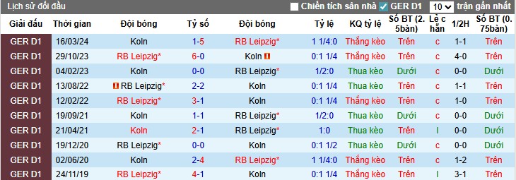 Nhận định, Soi kèo RB Leipzig vs Koln, 23h30 ngày 20/09: Rượt đuổi hấp dẫn - Ảnh 2