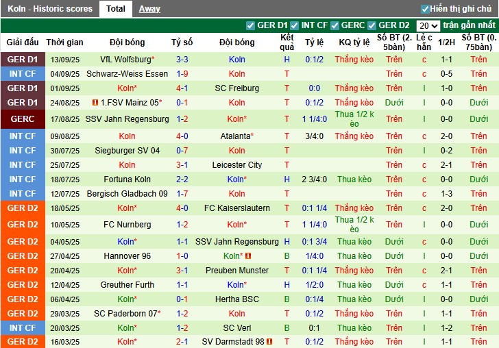 Nhận định, Soi kèo RB Leipzig vs Koln, 23h30 ngày 20/09: Rượt đuổi hấp dẫn - Ảnh 4