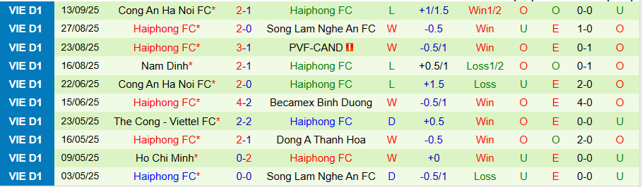 Nhận định, Soi kèo Thanh Hóa vs Hải Phòng, 18h00 ngày 20/9: Tiếp tục lún sâu - Ảnh 1