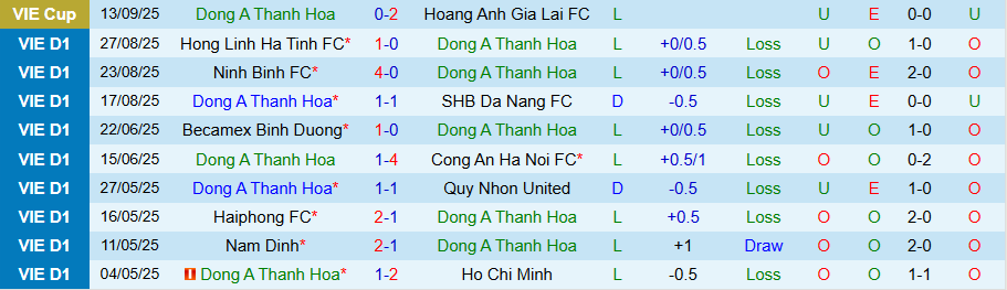 Nhận định, Soi kèo Thanh Hóa vs Hải Phòng, 18h00 ngày 20/9: Tiếp tục lún sâu - Ảnh 2