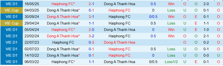 Nhận định, Soi kèo Thanh Hóa vs Hải Phòng, 18h00 ngày 20/9: Tiếp tục lún sâu - Ảnh 3