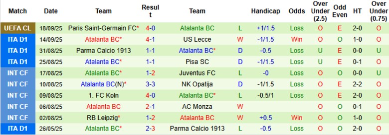 Nhận định, Soi kèo Torino vs Atalanta, 20h00 ngày 21/9: Hiệu quả tối đa - Ảnh 4