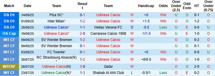 Nhận định, Soi kèo Udinese vs Milan 01h45 ngày 21/09: Bất phân thắng bại - Ảnh 3