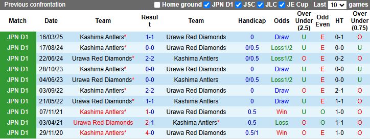 Nhận định, Soi kèo Urawa Red Diamonds vs Kashima Antlers 17h00 ngày 20/9: Dễ có bất ngờ - Ảnh 1
