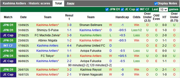 Nhận định, Soi kèo Urawa Red Diamonds vs Kashima Antlers 17h00 ngày 20/9: Dễ có bất ngờ - Ảnh 3