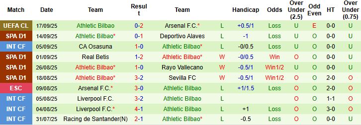 Nhận định, Soi kèo Valencia vs Bilbao 02h00 ngày 21/09: Khách lấn chủ - Ảnh 2