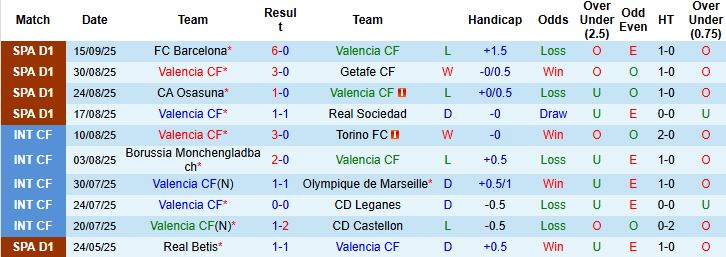 Nhận định, Soi kèo Valencia vs Bilbao 02h00 ngày 21/09: Khách lấn chủ - Ảnh 3