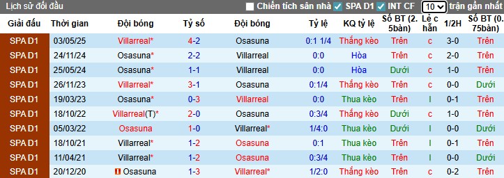 Nhận định, Soi kèo Villarreal vs Osasuna, 23h30 ngày 20/09: Niềm vui cho khách - Ảnh 2