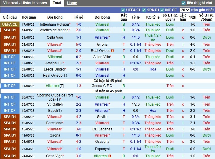 Nhận định, Soi kèo Villarreal vs Osasuna, 23h30 ngày 20/09: Niềm vui cho khách - Ảnh 3