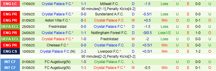 Nhận định, Soi kèo West Ham vs Crystal Palace 21h00 ngày 20/9: Gục ngã trước Đại Bàng - Ảnh 3