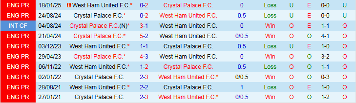 Nhận định, Soi kèo West Ham vs Crystal Palace 21h00 ngày 20/9: Gục ngã trước Đại Bàng - Ảnh 4