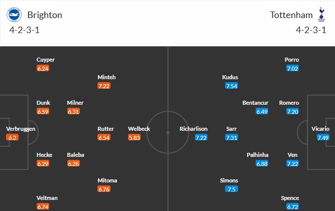 Soi kèo phạt góc Brighton vs Tottenham, 21h ngày 20/09 - Ảnh 3