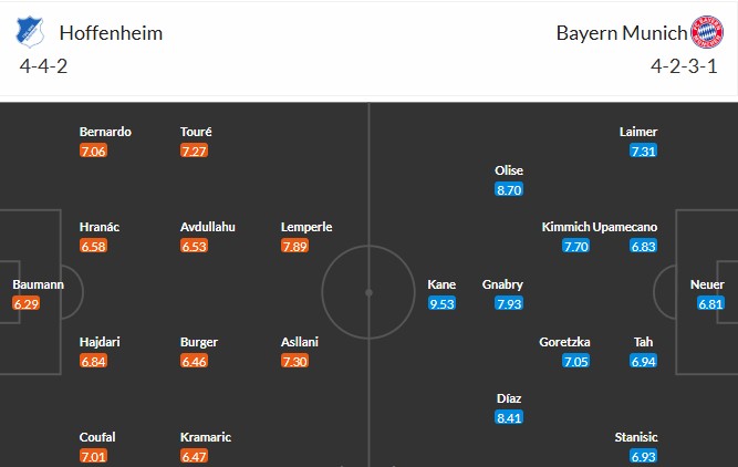 Soi kèo phạt góc Hoffenheim vs Bayern Munich, 20h30 ngày 20/09 - Ảnh 3